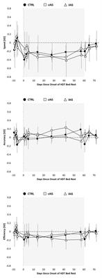 Continuous and Intermittent Artificial Gravity as a Countermeasure to the Cognitive Effects of 60 Days of Head-Down Tilt Bed Rest